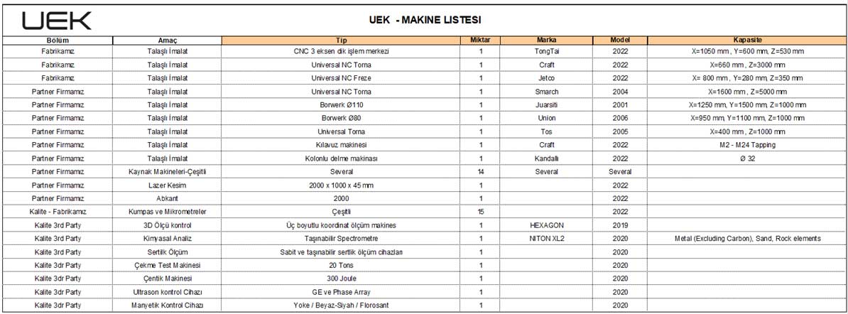 uek-makine-listesi